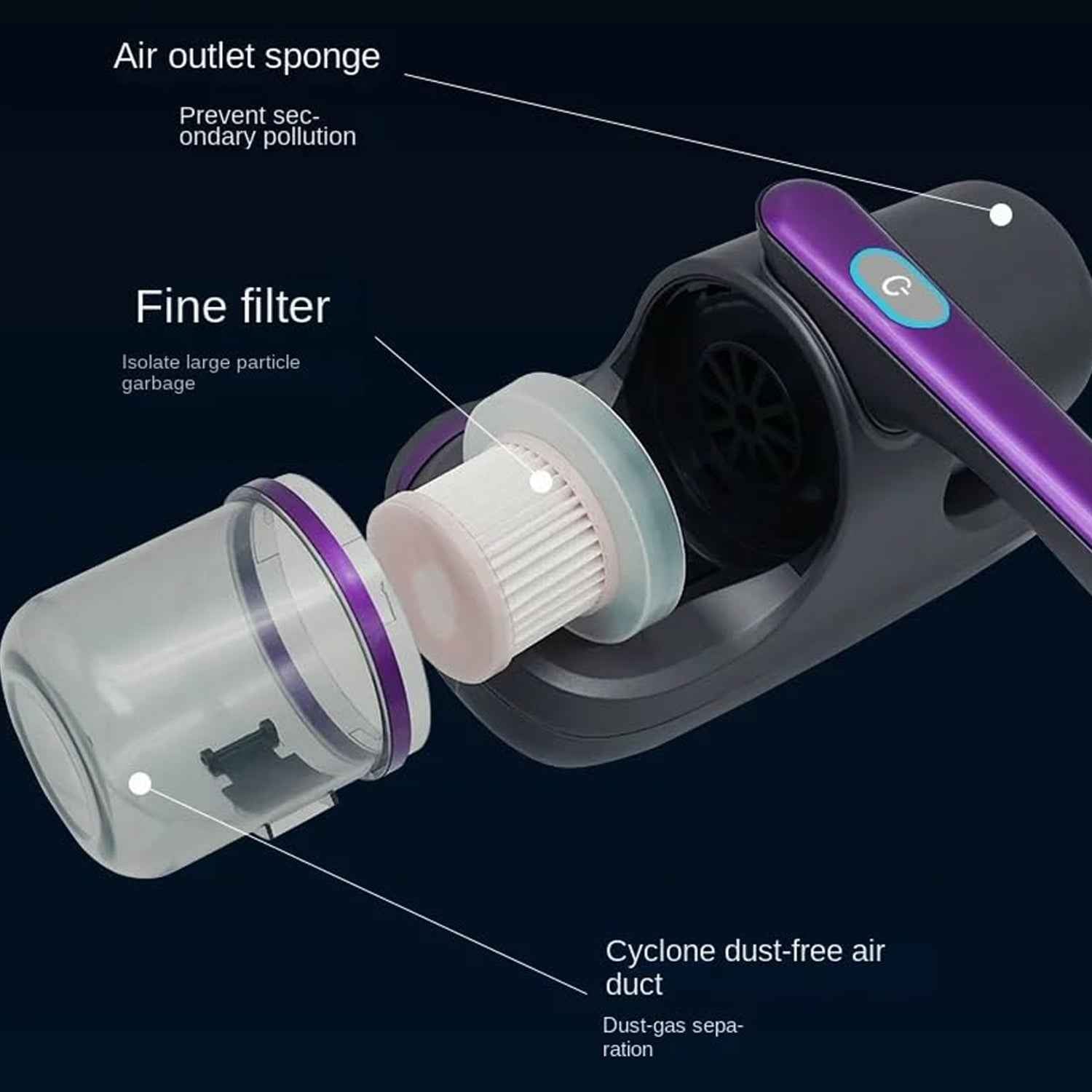 Powerful Suction Portable Handheld Vacuum Cleaner - Low Noise Vacuum Cleaner For Bed - Cordless Vacuum Cleaner For Car Seat Crevices Pillows Mattresses Sofas Wireless Anti Dust And Mite Cleaner